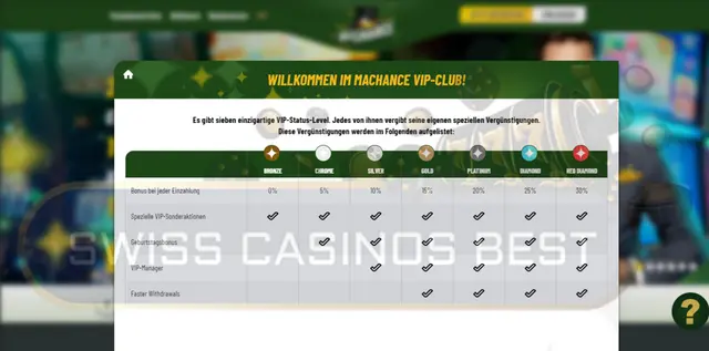 MaChance Kasino Online-Turniere